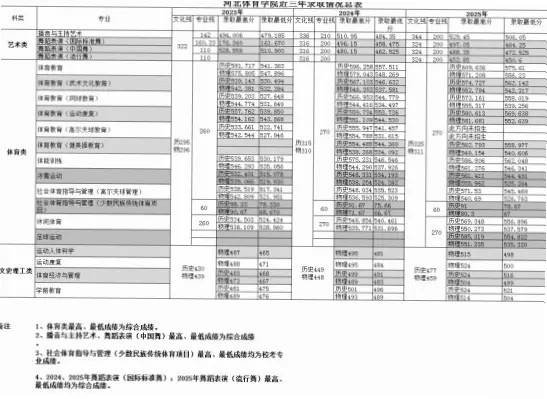 河北体育学院:专业体育院校的独特优势与职业发展路径