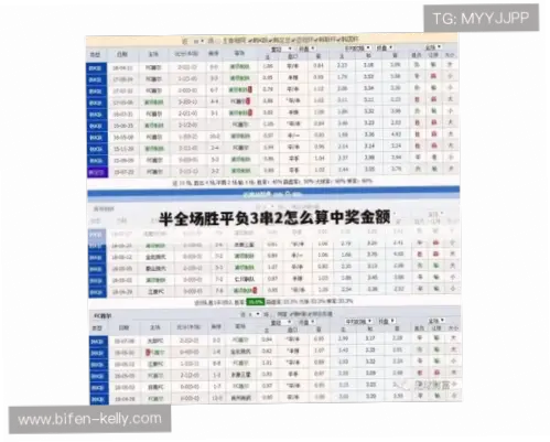 竞彩足球比分如何影响中奖金额计算？